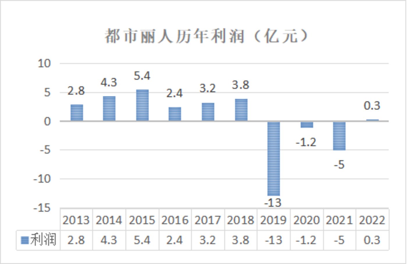 捕魚機：都市麗人垂暮，換個“馬甲”能否行？