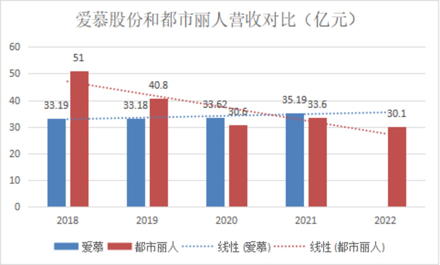 捕魚機：都市麗人垂暮，換個“馬甲”能否行？