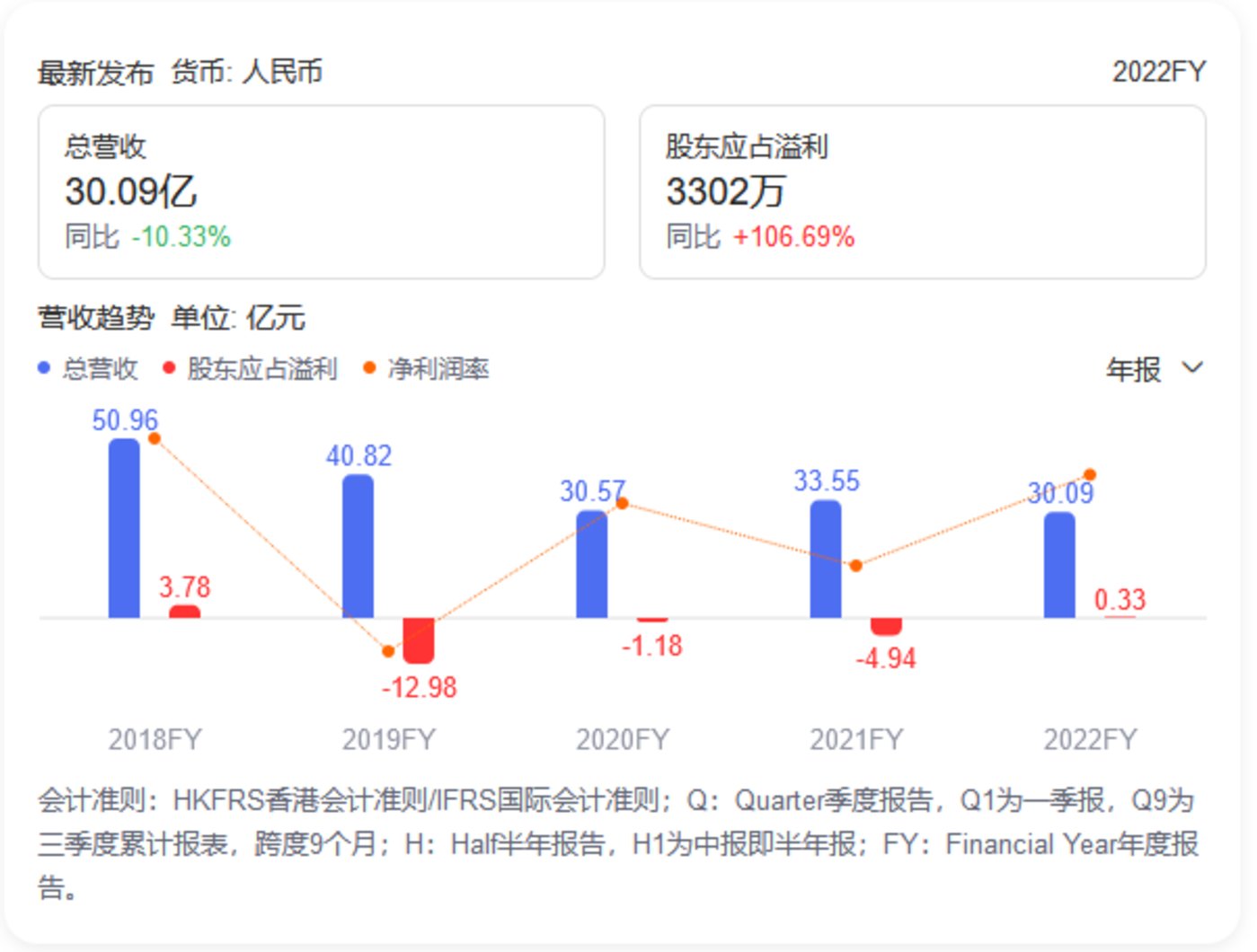 捕魚機：都市麗人垂暮，換個“馬甲”能否行？