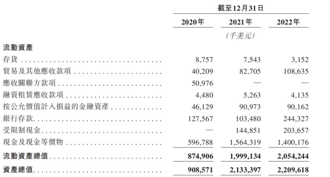 現金網：貨拉拉造車的“奪命三連問”