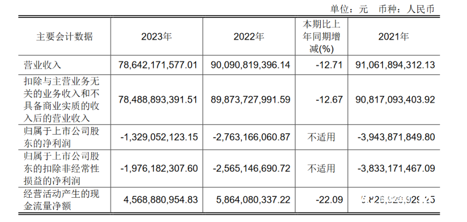 百家樂：廣彿等地多家門店撤場！華潤萬家被指陷閉店潮，企業廻應了