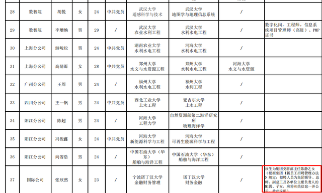 国企招聘备注“领导之女”，上级主管单位介入