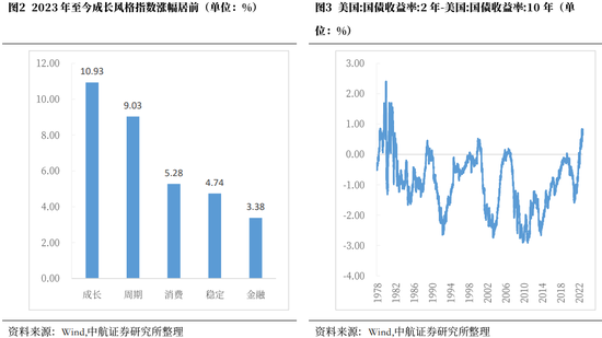 中航证券首席经济学家董忠云：高景气延续，军工板块或迎来新一轮估值抬升