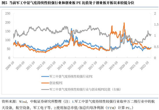 中航证券首席经济学家董忠云：高景气延续，军工板块或迎来新一轮估值抬升