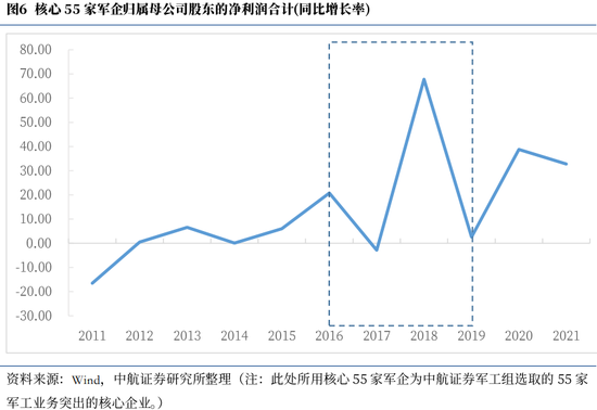 中航证券首席经济学家董忠云：高景气延续，军工板块或迎来新一轮估值抬升