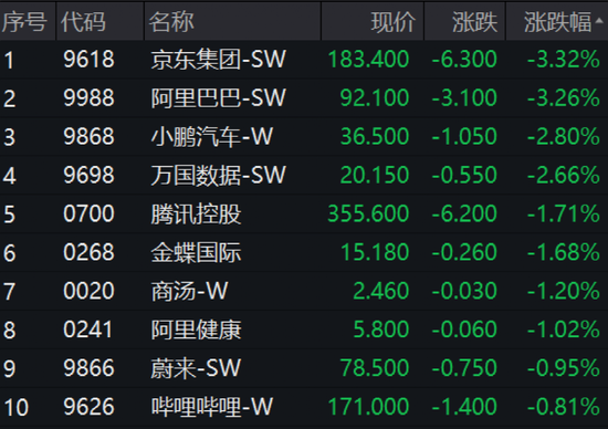 突发！“造假”大牛股暴跌，ChatGPT概念股“屠刀落下”，再见了“饿了么星选”！