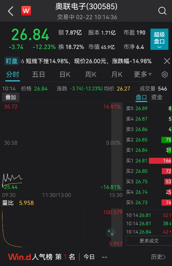 突发！“造假”大牛股暴跌，ChatGPT概念股“屠刀落下”，再见了“饿了么星选”！