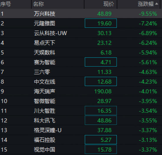 突发！“造假”大牛股暴跌，ChatGPT概念股“屠刀落下”，再见了“饿了么星选”！